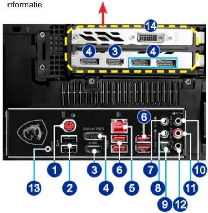 informatie 14 4 3 4 DISPLAY POST 13 1 2 3 4 5 6 7 8 9 10 HDMI