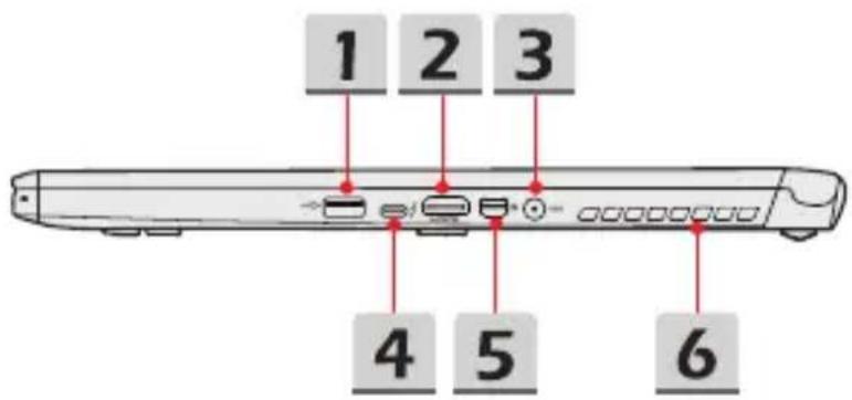 1 2 3 4 5 6