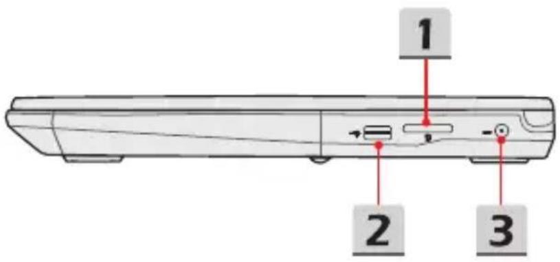 1 2 3