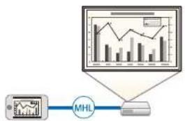 graph TD A["Device"] --> B["MHL"] B --> C["Monitor"] D["Graph Display"] --> C style D fill:#f9f,stroke:#333 style C fill:#ccf,stroke:#333