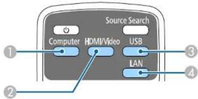 Source Search Computer HDMI/Video USB LAN ① ② ③ ④