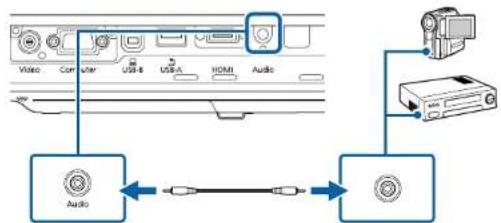 graph TD A["Video"] --> B["Computer"] B --> C["USB 8"] C --> D["USB4"] D --> E["HDMI"] E --> F["Audio"] G["Camera"] --> H["Radio Station"] H --> I["Audio"] I --> J["Switch"] J --> K["Switch"] K --> L["Switch"] L --> M["Switch"] M --> N["Switch"] N --> O["Switch"] O --> P["Switch"] P --> Q["Switch"]…