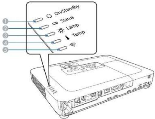 EPSON EB-1781W - Status projectorlampjes - 2