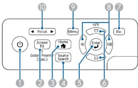graph TD A["Focus"] --> B["Screen Fit"] B --> C["Present (sec.)"] C --> D["Home Search"] D --> E["Source Search"] E --> F["Enter"] F --> G["H/V"] G --> H["Esc"] H --> I["9"] I --> J["Menu"] J --> K["10"] K --> L["1"] L --> M["10"] M --> N["10"] N --> O["10"] O --> P["10"] P --> Q["10"] Q --> R["10"]…