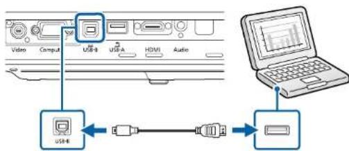 Video Comput USB-B USB-A HDMI Audio USB-B USB-B USB-B USB-B