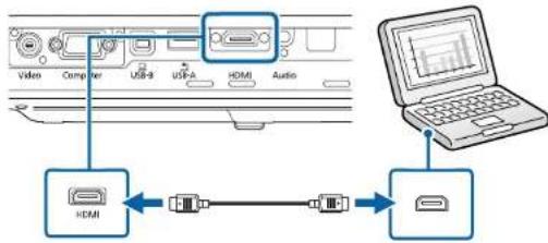 graph TD A["Video"] --> B["Computer"] B --> C["USB-A"] C --> D["USB-A"] D --> E["HDMI"] E --> F["Audio"] G["+HDMI"] <--> H["USB"] H --> I["+"] I --> J["Laptop Screen"]