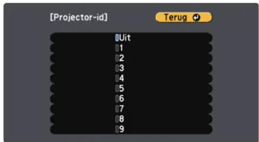 [Projector-id] Uit 1 2 3 4 5 6 7 8 9 Terug