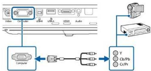 graph TD A["Computer"] --> B["USB"] B --> C["USB cable"] C --> D["Video"] D --> E["Computer"] E --> F["Camera"] F --> G["USB"] G --> H["USB cable"] H --> I["Video"] I --> J["Computer"]