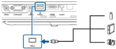 Video Computer USA USA HDMI Audio USA