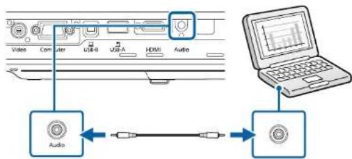 graph TD A["Video"] --> B["Audio"] C["Computer"] --> B D["USB"] --> B E["USB-A"] --> B F["HDMI"] --> B G["Audio"] --> H["Home Screen"]