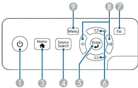 graph TD A["Input"] --> B["Home"] B --> C["Source Search"] C --> D["Menu"] D --> E["Enter"] E --> F["Esc"] style A fill:#fff,stroke:#000 style B fill:#fff,stroke:#000 style C fill:#fff,stroke:#000 style D fill:#fff,stroke:#000 style E fill:#fff,stroke:#000 style F fill:#fff,stroke:#000