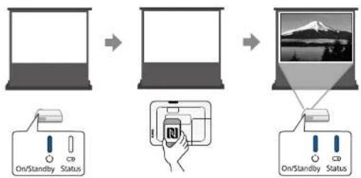 graph LR A["On/Standby Status"] --> B["Device with 📄️"] B --> C["On Standby Status"] C --> D["TV Display"]