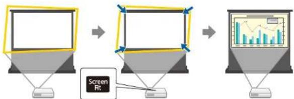 graph TD A["Screen Hit"] --> B["Display Screen"] B --> C["Display Screen"]