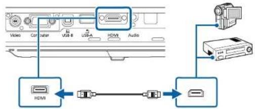 graph TD A["Video"] --> B["Compuer"] B --> C["USB-B"] C --> D["USB-A"] D --> E["HDMI"] E --> F["Audio"] G["Camera"] --> H["USB"] H --> I["USB"] I --> J["USB"] J --> K["USB"]