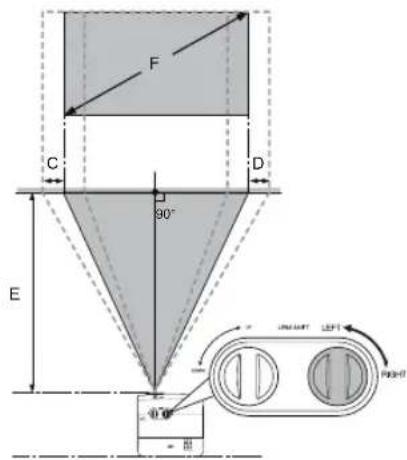 F C D 90° E 40° -5° UNIC LIFT LEFT RIGHT