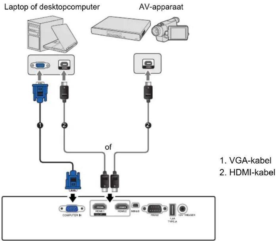 JVC LX-UH1 - Aansluitingen - 1