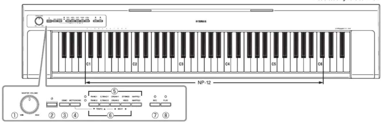 全弦曲法 C1 C2 C3 C4 C5 C6 NP-12 MASTER VOLUME 0 DEMO METRINCOME REND1 E/FMND1 ONGAN1 STRINGS HAMPSL1 REND2 E/FMND2 ONGAN2 VEGES HAMPSL3 REC PLAY ① MIN MAX ② ③ ④ TEMP TO BEAT ⑤ ⑥ ⑦ ⑧