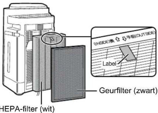INSIDE度 ↑ 0 手前(OUTSIDE) Label GEurfilter (zwart) HEPA-filter (wit)