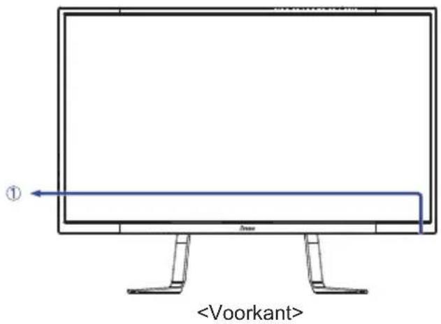 IIYAMA G-Master Gold Phoenix G3266HS-B1 - BESTURINGSELEMENTEN EN AANSLUITINGEN - 1