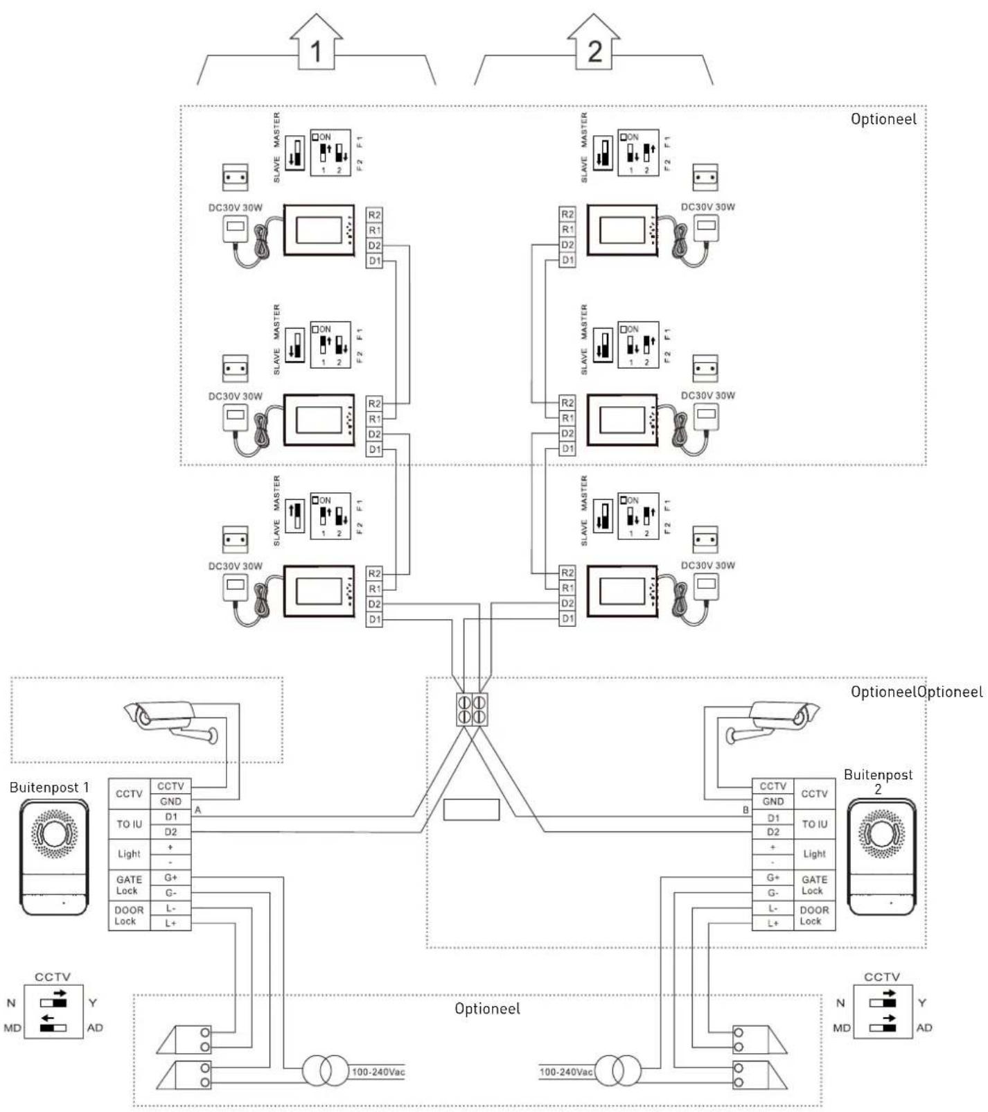 graph TD subgraph_Buitenpost_1[" Buitenpost 1 "] A["CCTV N MD Y AD "] --> B["TO IU D1 D2 Light + - Gate Lock G+ G- DOOR Lock L- L+"] end subgraph_Buitenpost_2[" Buitenpost 2 "] C["CCTV N MD Y AD "] --> D["TO IU D1 D2 Light + - Gate Lock G+ G- DOOR Lock L- L+"] end E["Optioneel"] --> F["DC30V 30W"] E…