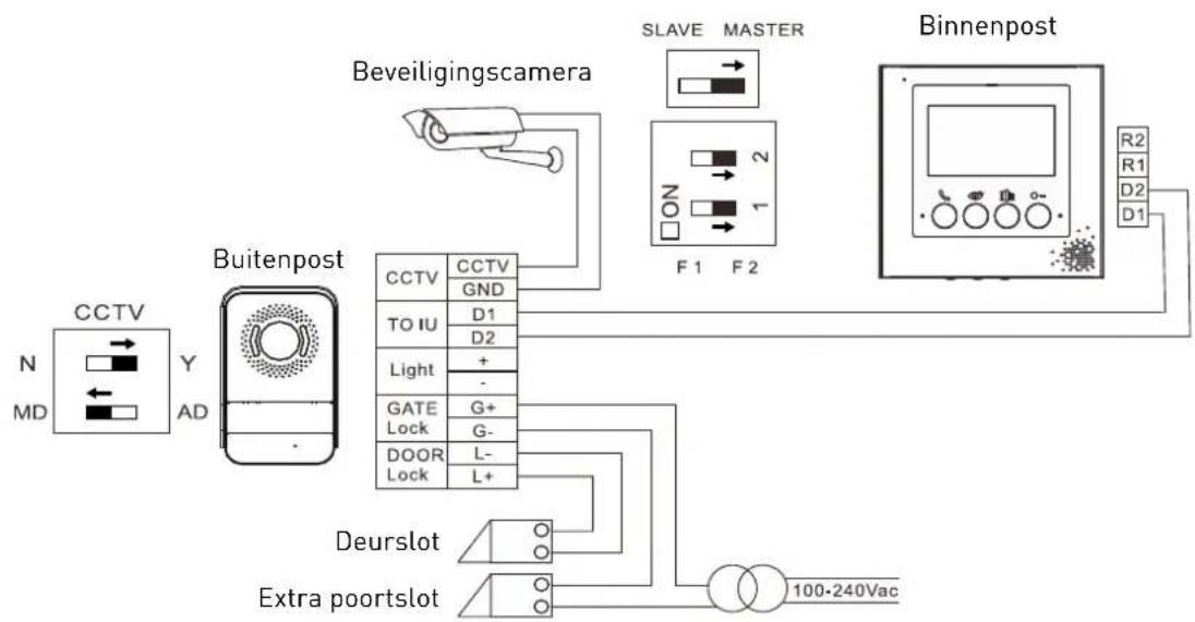 graph TD A["CCTV N MD"] --> B["Buitenpost Y AD"] B --> C["Deurslot"] C --> D["Extra poortslot"] D --> E["100-240Vac"] F["Beveiligingscamera"] --> G["SLAVE MASTER ON F1 F2"] G --> H["Binnenpost R2 R1 D2 D1"] H --> I["Control panel with display"]