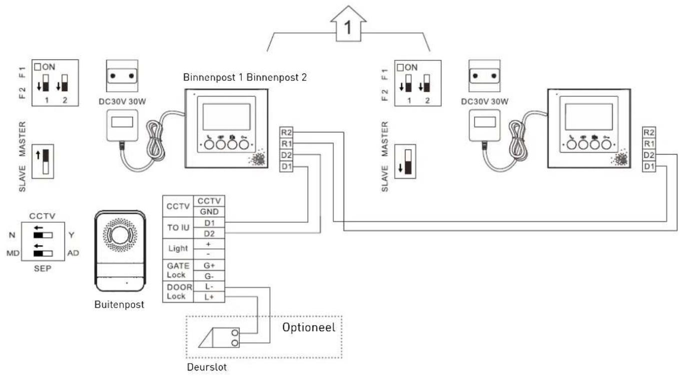 graph TD A["1"] --> B["Binnenpost 1 Binnenpost 2"] A --> C["Buitenpost"] A --> D["Deurslot"] B --> E["DC30V 30W"] B --> F["R2 R1 D2 D1"] B --> G["F2 F1 ON 1 2"] B --> H["SLAVE MASTER"] B --> I["SLAVE MASTER"] B --> J["DC30V 30W"] B --> K["R2 R1 D2 D1"] B --> L["CCTV GND TO IU D1 D2 Light + - Gate Lo…