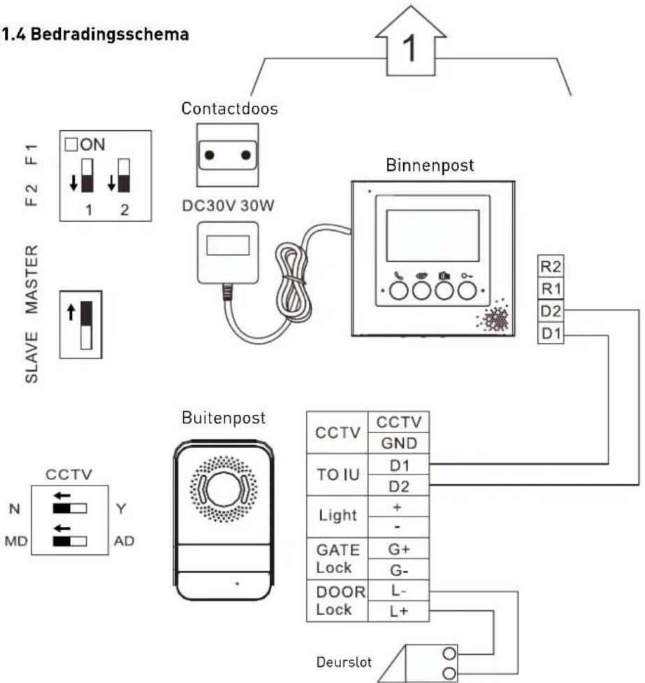 graph TD A["1.4 Bedradingsschema"] --> B["Contactdoos"] B --> C["DC30V 30W"] C --> D["Binnenpost"] D --> E["R2 R1 D2 D1"] F["SLAVE MASTER"] --> G["SLAVE MASTER"] H["Buitenpost"] --> I["CCTV GND"] I --> J["TO IU D1 D2"] J --> K["Light + -"] K --> L["GATE Lock G+ G-"] L --> M["DOOR Lock L- L+"] M -->…