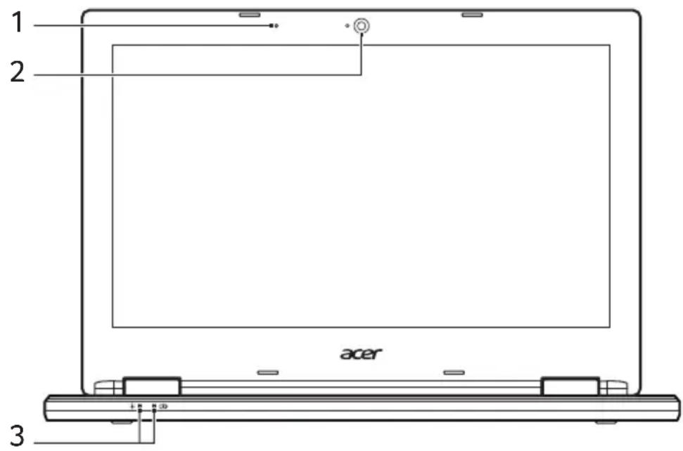 1 2 acer 3