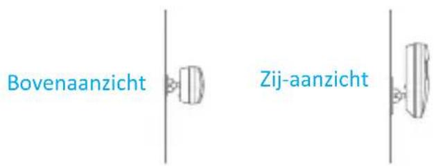 Bovenaanzicht Zij-aanzicht