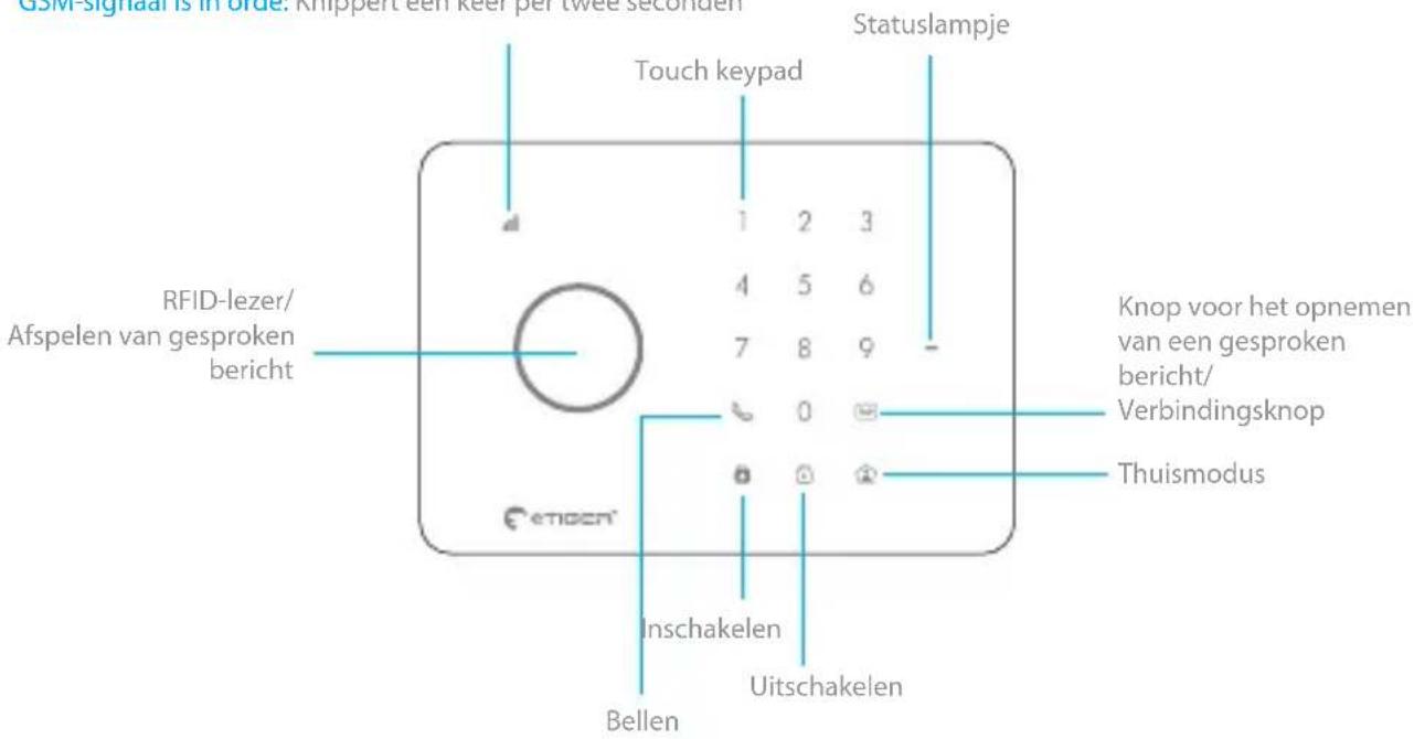 GSM signal is in order. Knippert een keer per twee seconden Touch keypad Statuslampje RFID-lezer/ Afspelen van gesproken bericht 1 2 3 4 5 6 7 8 9 0 Knop voor het opnemen van een gesproken bericht/ Verbindingsknop Thuismodus Inschakelen Bellen Uitschakelen