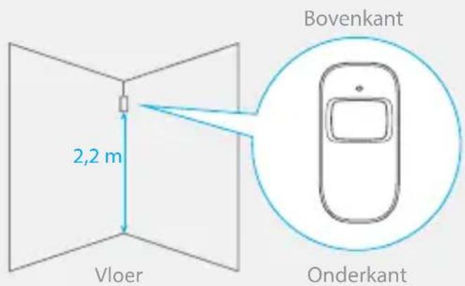 Bovenkant 2,2 m Vloer Onderkant