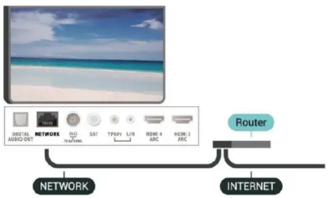 DIGITAL AUDIO OUT NETWORK 700 TAXTERNA SAT TPSBY L/R HDMI 4 ARC HDMI 5 ARC Router NETWORK INTERNET