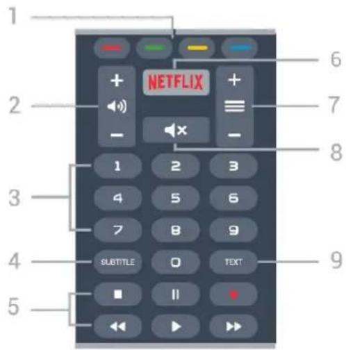 1 2 3 4 5 NETFLIX + - 1 2 3 4 5 6 7 8 9 SUBTITLE O TEXT ■ II ◀ ▶ ▶
