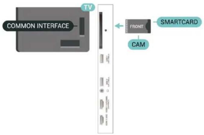 COMMON INTERFACE TV FRONT SMARTCARD CAM