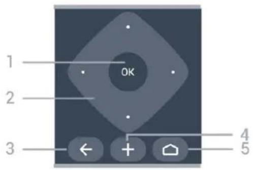 1 2 3 OK 4 5