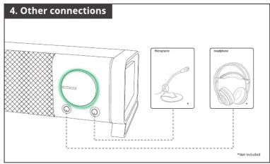 4. Other connections Wirephones *Not included