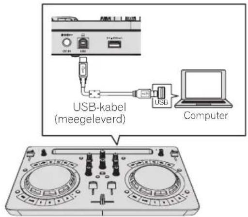 USB-kabel (meegeleverd) USB Computer