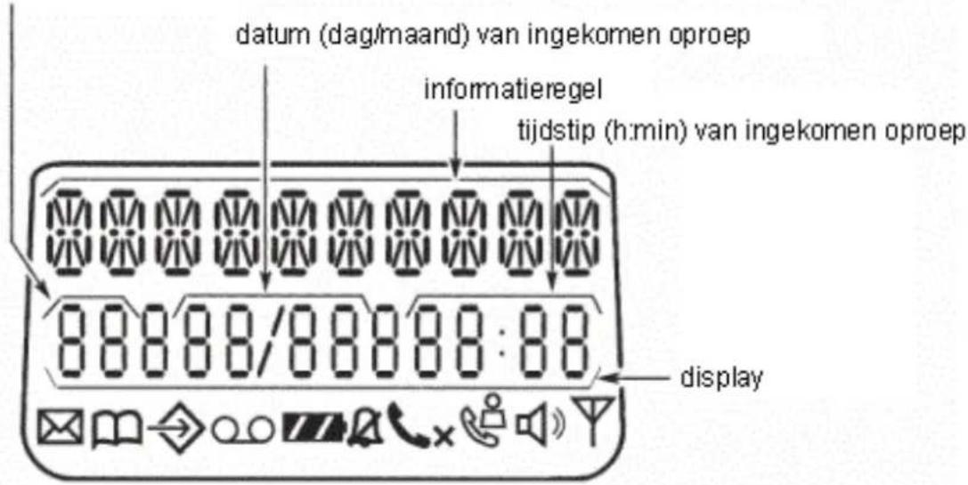 datum (dag/maand) van ingekomen oproep informatieregel tijdstip (h:min) van ingekomen oproep 88888/88888:88 display