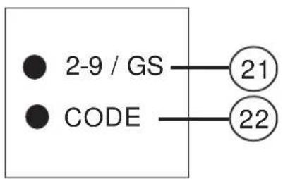 2-9 / GS CODE 21 22