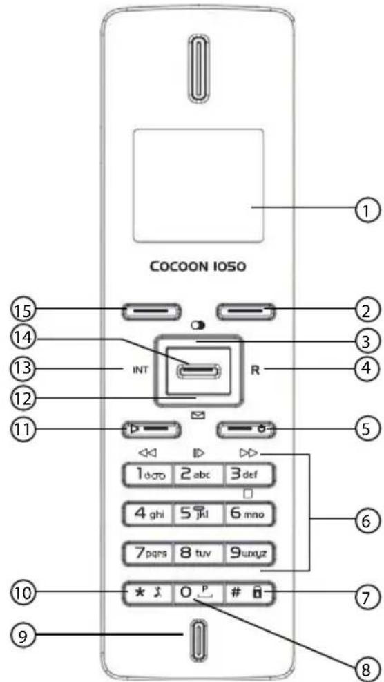COCOON 1050 INT R 1dcto 2abc 3def 4 ghi 5kl 6mno 7pqrs 8 tuv 9uxyz * ↓ 0 P # # ① ② ③ ④ ⑤ ⑥ ⑦ ⑧ ⑨ ⑮ ⑯ ⑰ ⑱ ⑲ ⑳ ⑴ ⑵ ⑶