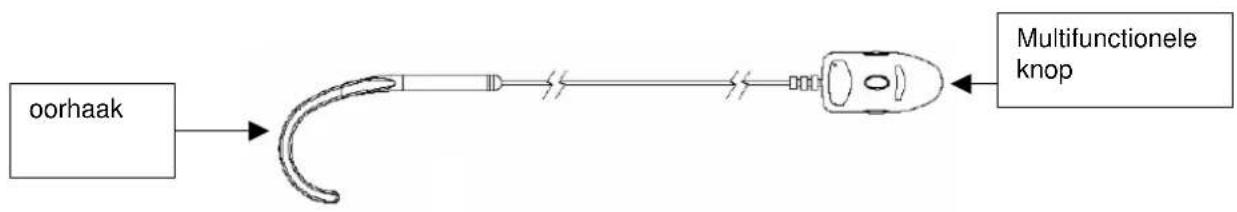 graph LR A["oorhaak"] --> B B --> C C --> D D --> E["Multifunctionele knop"] style A fill:#f9f,stroke:#333 style E fill:#ccf,stroke:#333