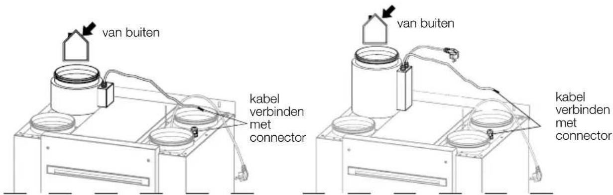 van buiten kabel verbinden met connector van buiten kabel verbinden met connector
