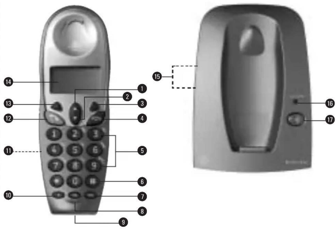 KPN Boston 530 - Overzicht van de Boston 530 - 1