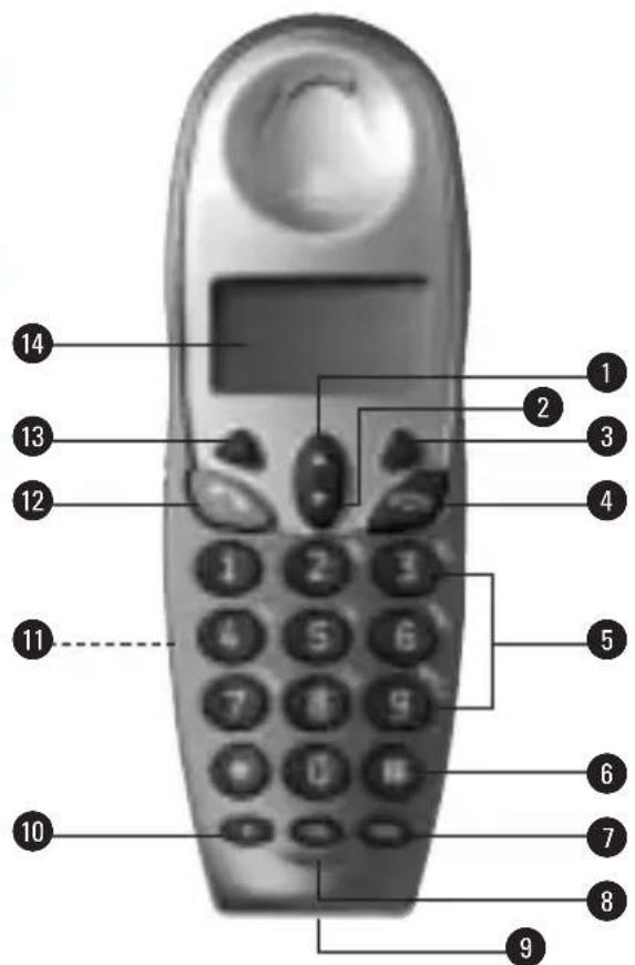 KPN Boston 520 - Overzicht van de Boston 520 - 1