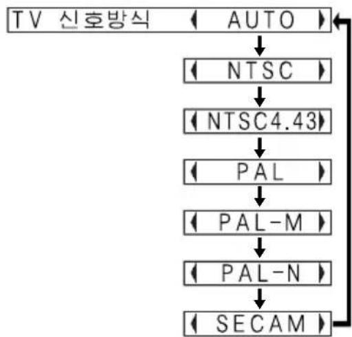 PANASONIC PT-LB30NTEA - TV 신호방식 - 1