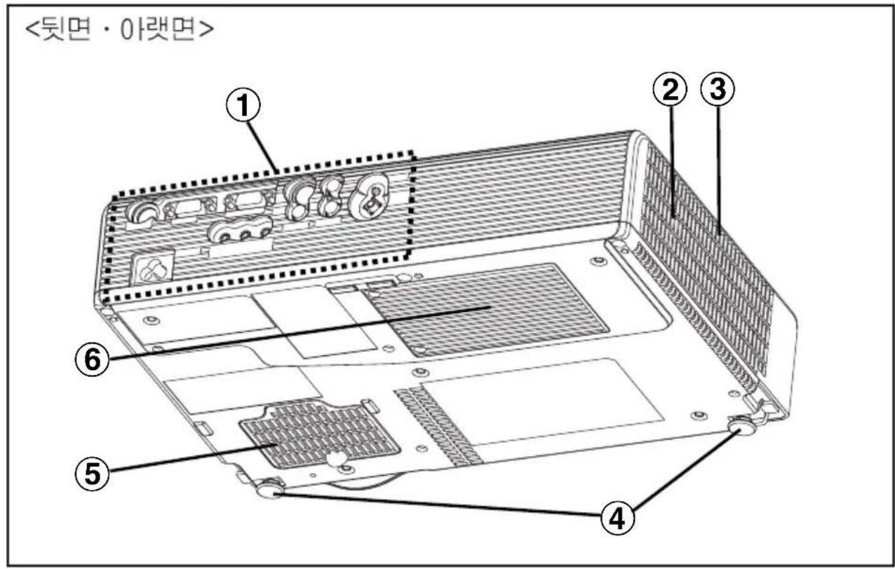 PANASONIC PT-LB30NTEA - 12-한국어 - 1