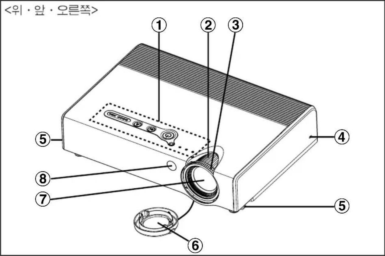 PANASONIC PT-LB30NTEA - 각 부분의 명칭과 기능 - 1