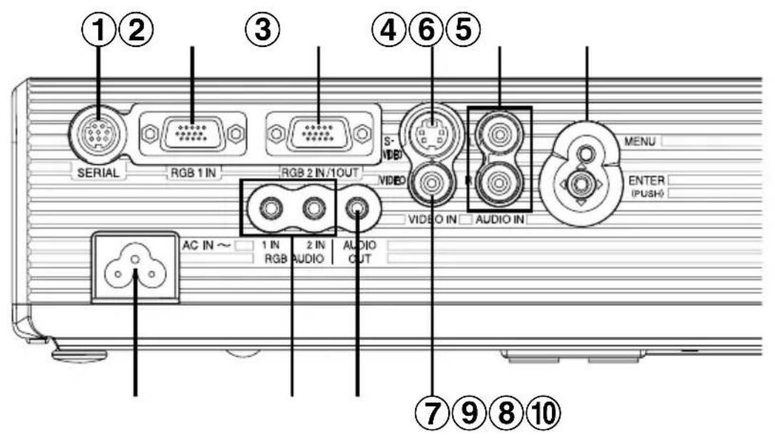 PANASONIC PT-LB30NTEA - 경고: - 1