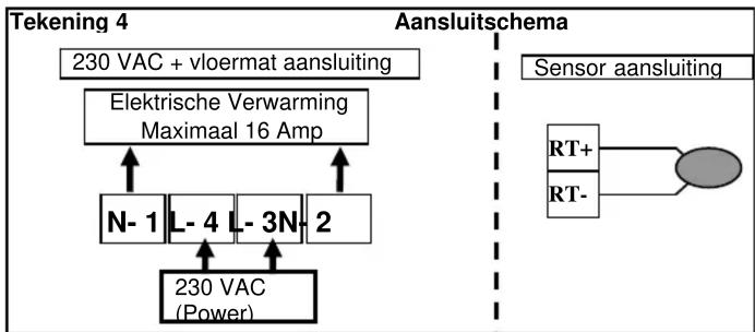 graph TD A["230 VAC + vloermat aansluiting"] --> B["Elektrische Verwarming Maximaal 16 Amp"] B --> C["N-1 L-4 L-3N-2"] C --> D["230 VAC (Power)"] E["Sensor aansluiting"] --> F["RT+ RT-"] style A fill:#f9f,stroke:#333 style F fill:#ccf,stroke:#333