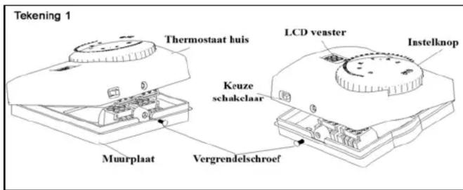 Tekening 1 Thermostaat huis LCD veaster Instelknop Keuze schakelaar Muurplaat Vergrendelschroef